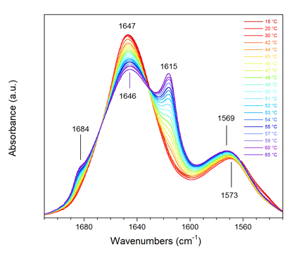 🔎 Spectroscopie infrarouge - Usages et applications
